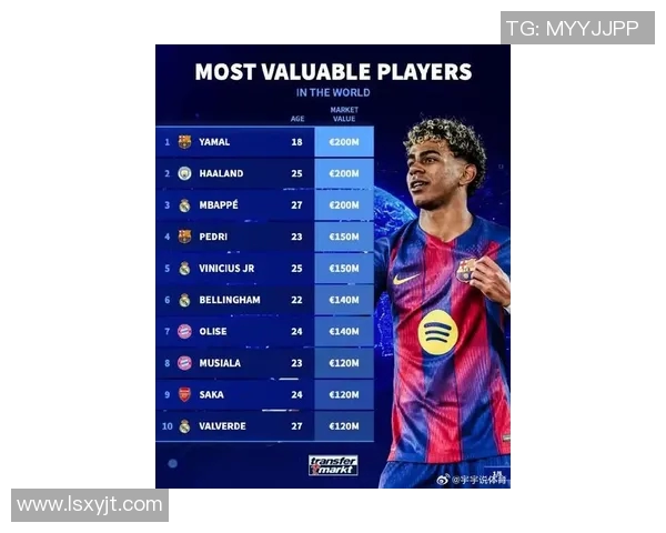 全球十大足球明星身价排行榜揭晓谁是最贵球员的王者